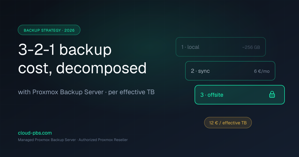 3-2-1 backup with Proxmox Backup Server: storage costs decomposed